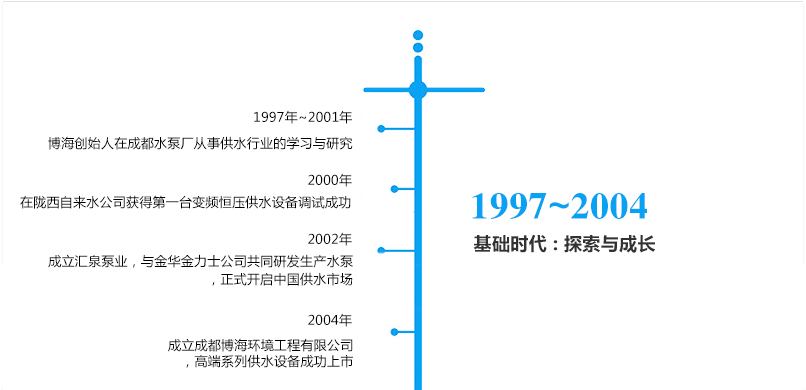 �l(f��)չ�v��---�Ĵ�������ˮ�O(sh��)�����޹�˾_01.png