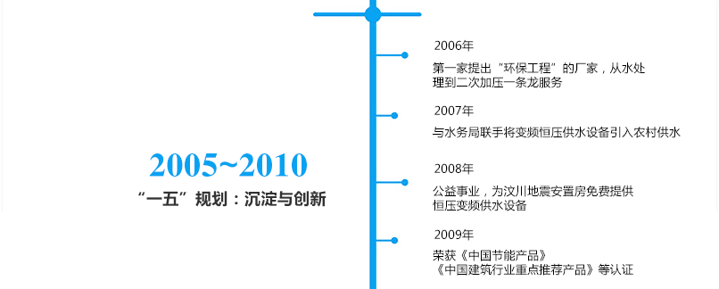 �l(f��)չ�v��---�Ĵ�������ˮ�O(sh��)�����޹�˾_02.png