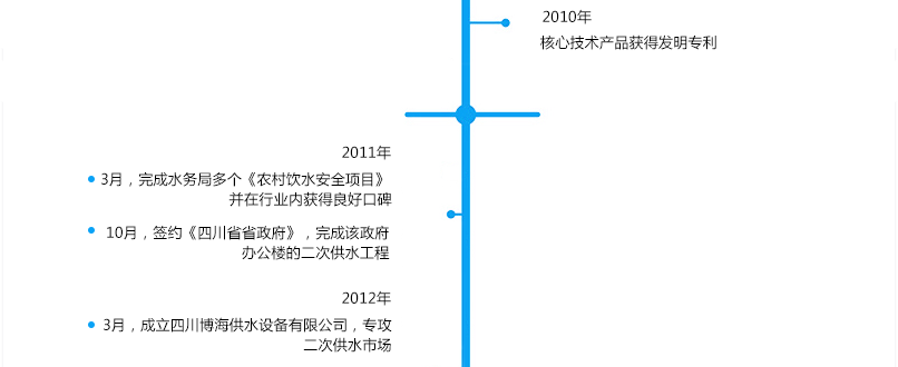 �l(f��)չ�v��---�Ĵ�������ˮ�O(sh��)�����޹�˾_03.png