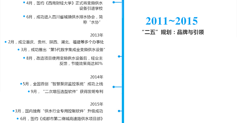 �l(f��)չ�v��---�Ĵ�������ˮ�O(sh��)�����޹�˾_04.png